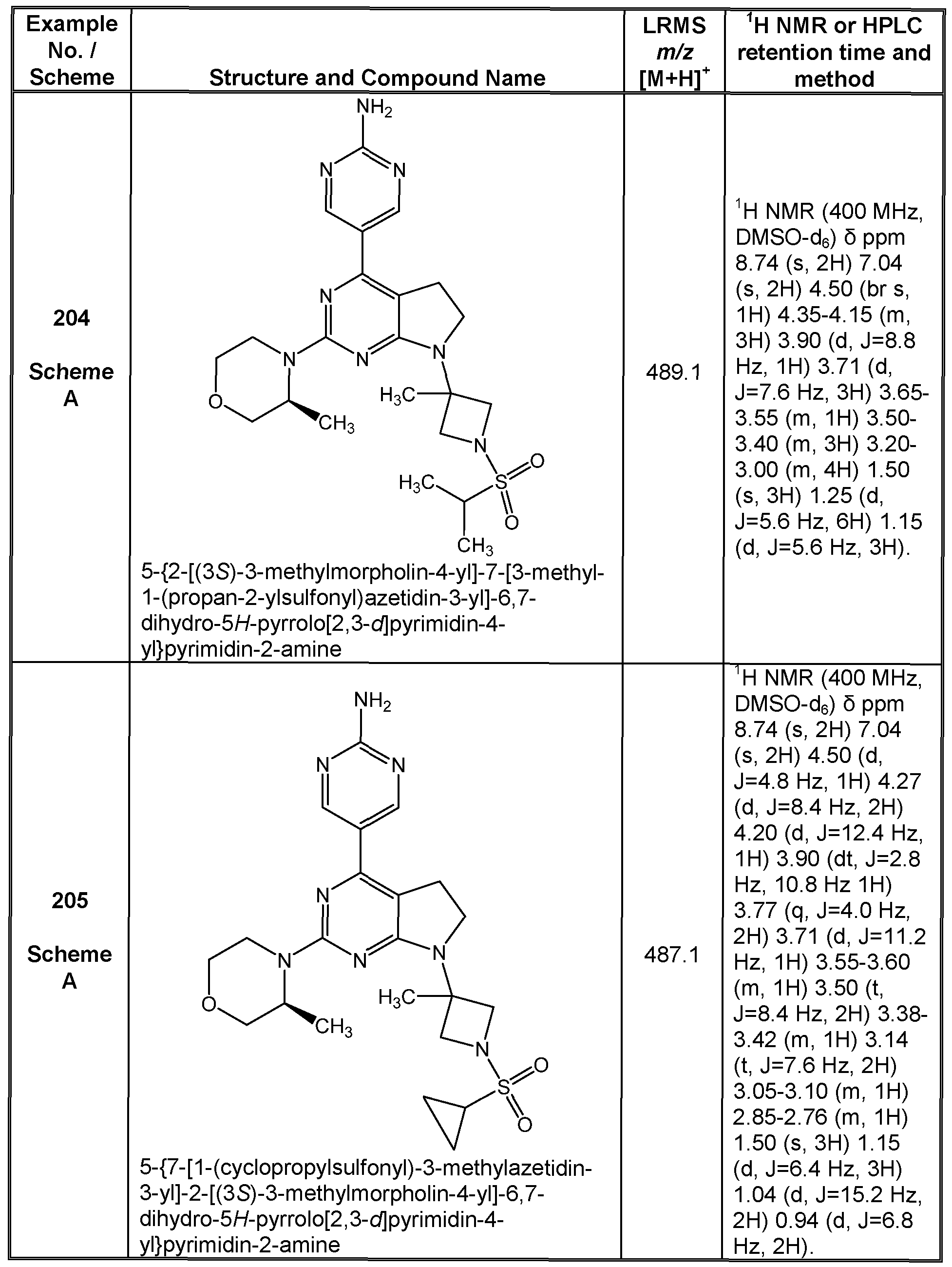 Figure imgf000216_0001