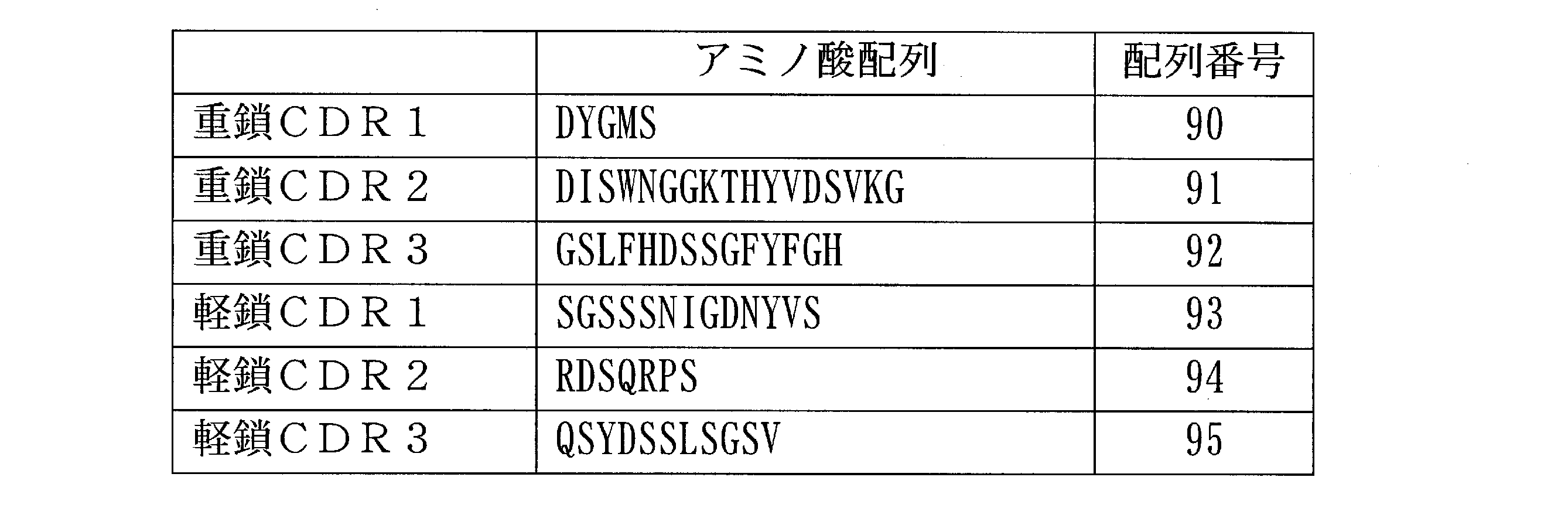 Figure JPOXMLDOC01-appb-T000017