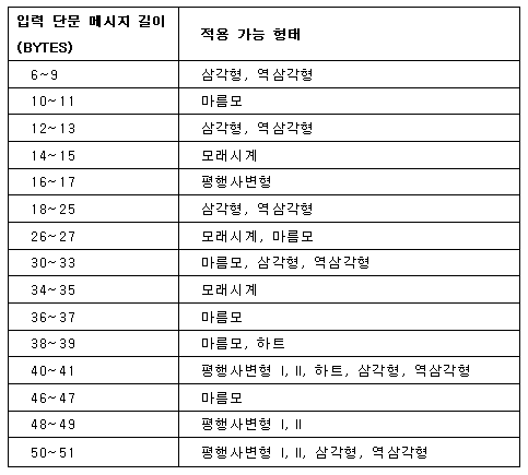 Figure 112007006724662-pat00018