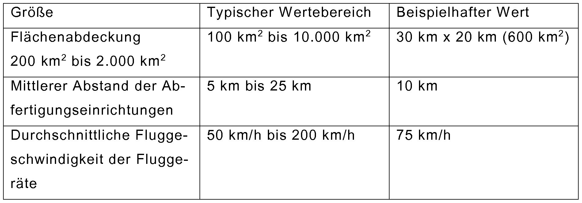 Figure imgf000020_0001