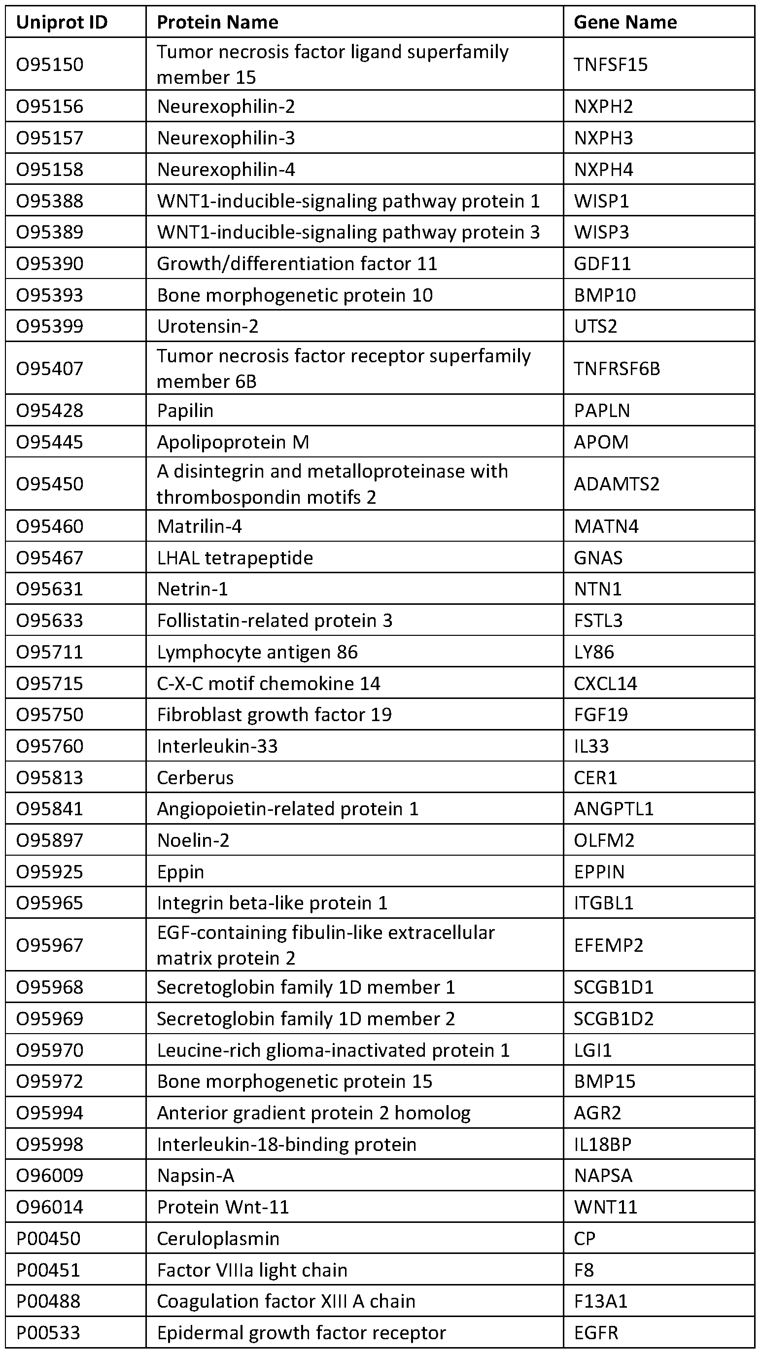 Figure imgf000271_0001