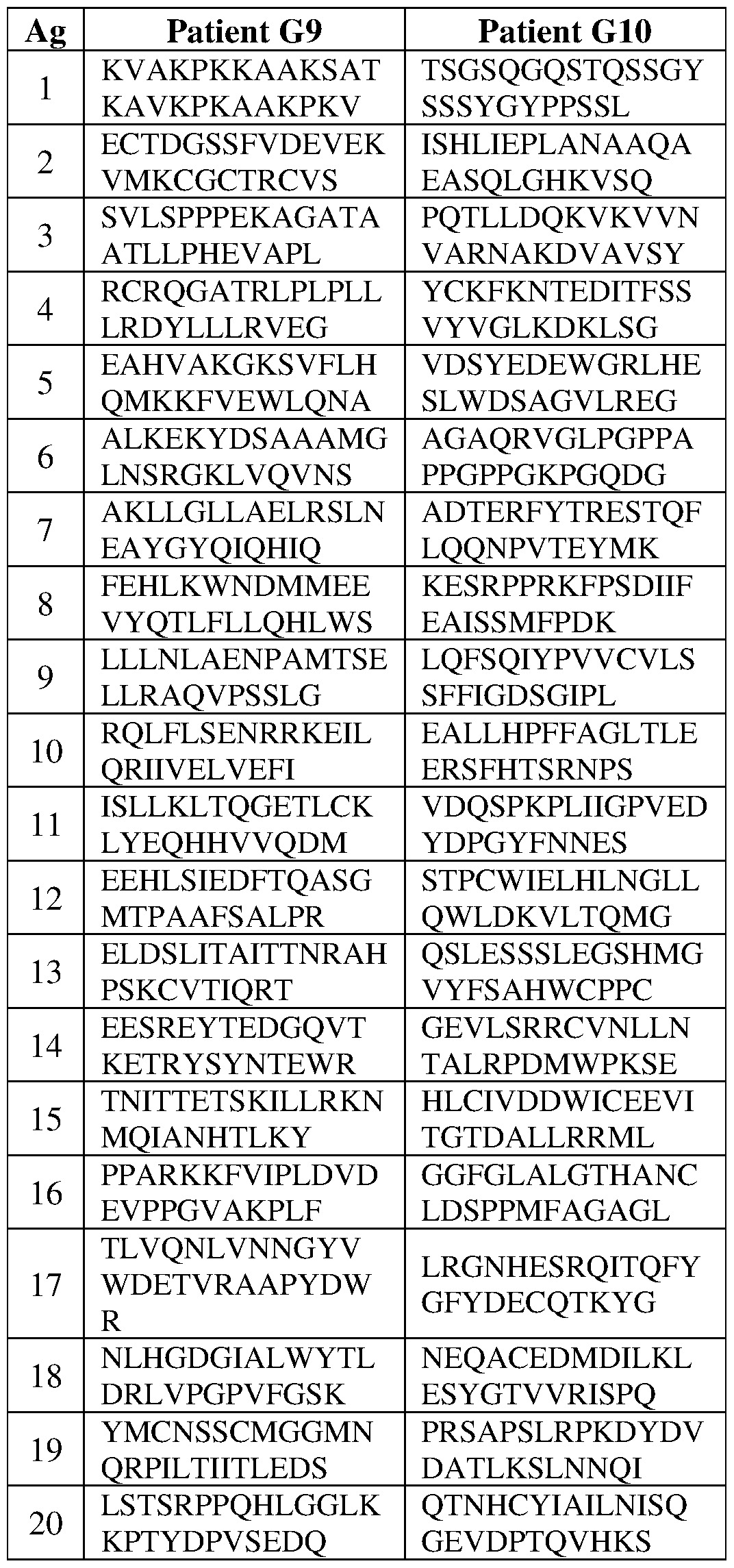 Figure imgf000161_0001