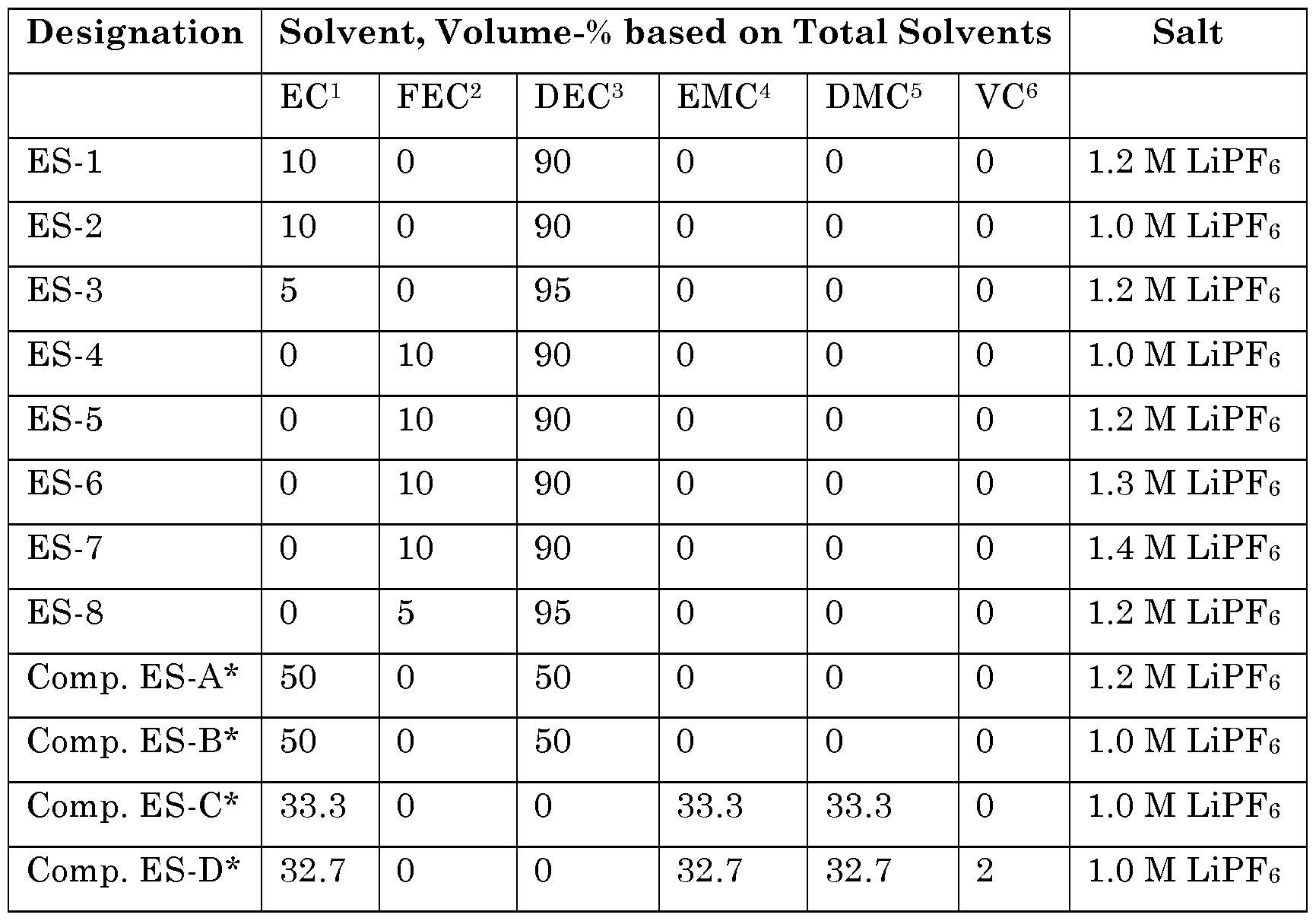 Figure imgf000010_0001