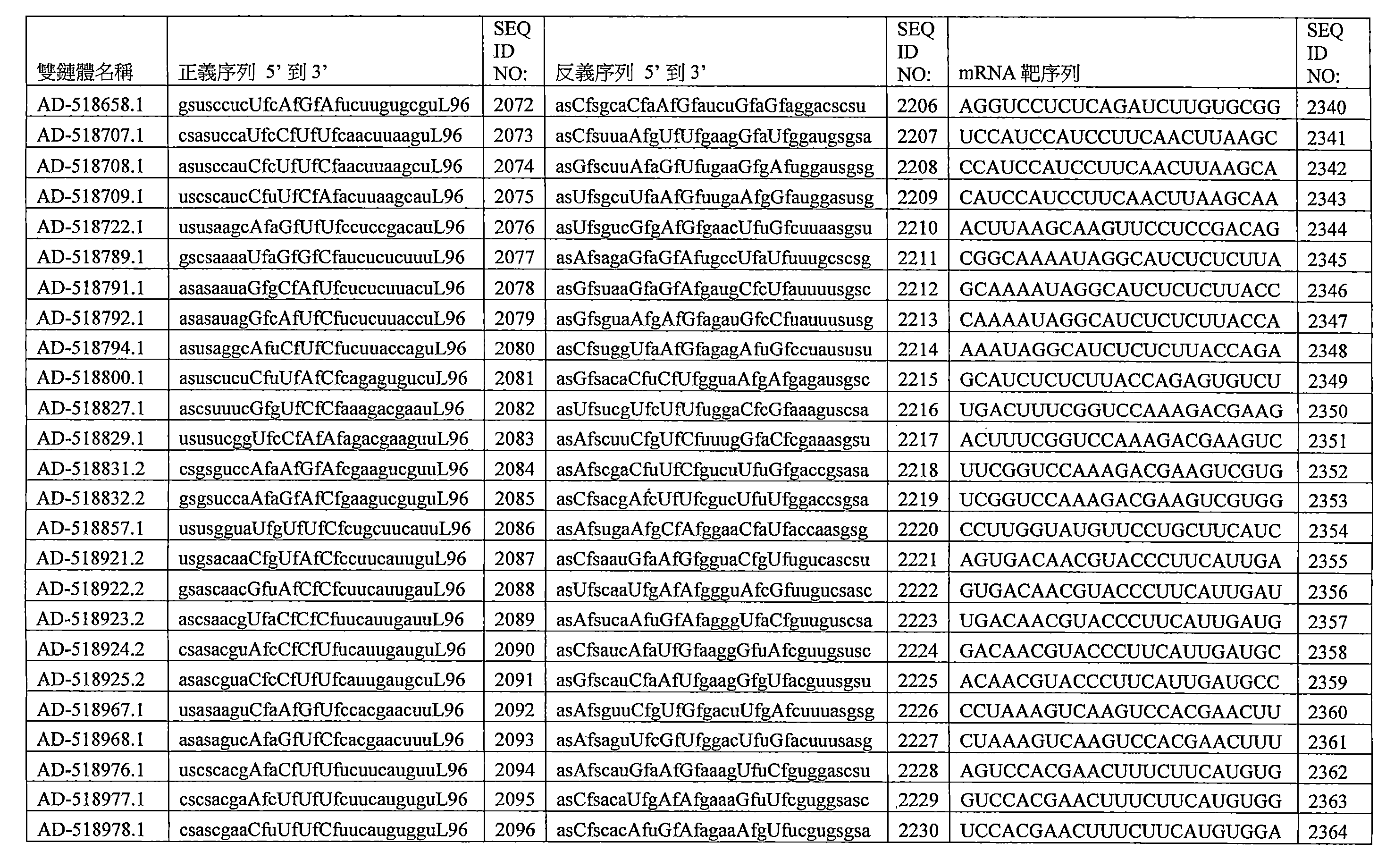 Figure 109144095-A0202-12-0263-243