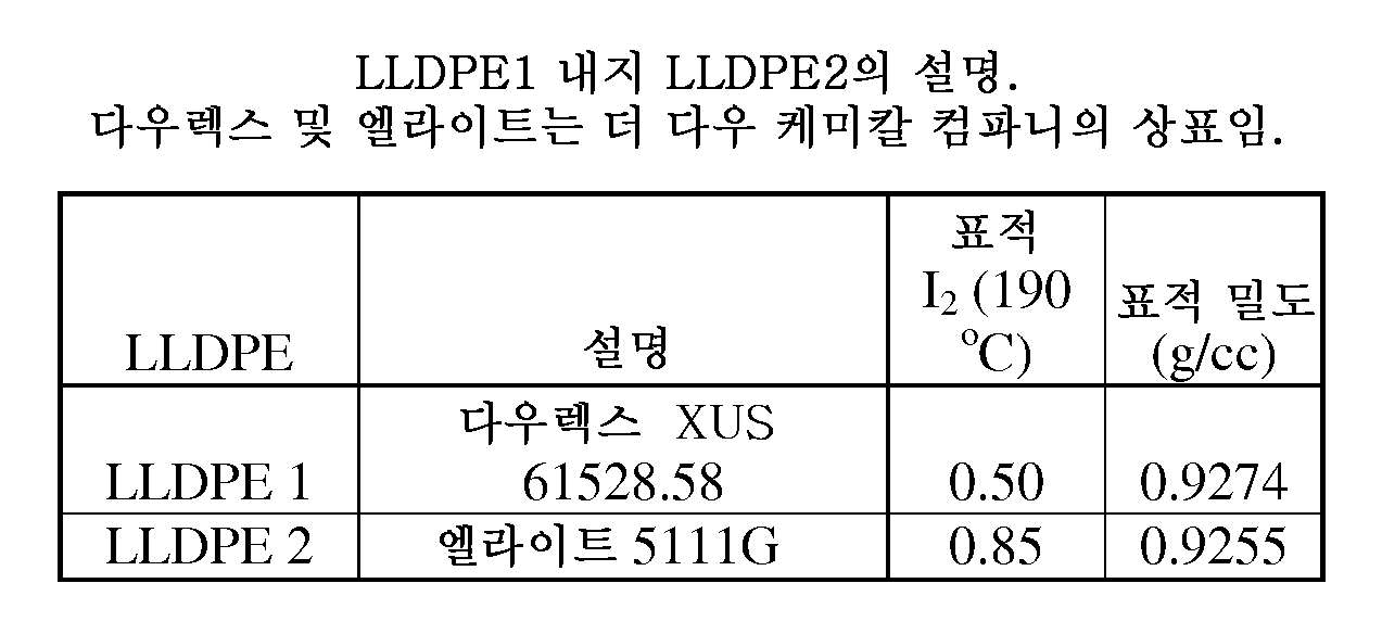 Figure 112012010544113-pct00027