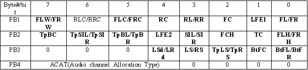 Figure PCTKR2013001129-appb-I000101