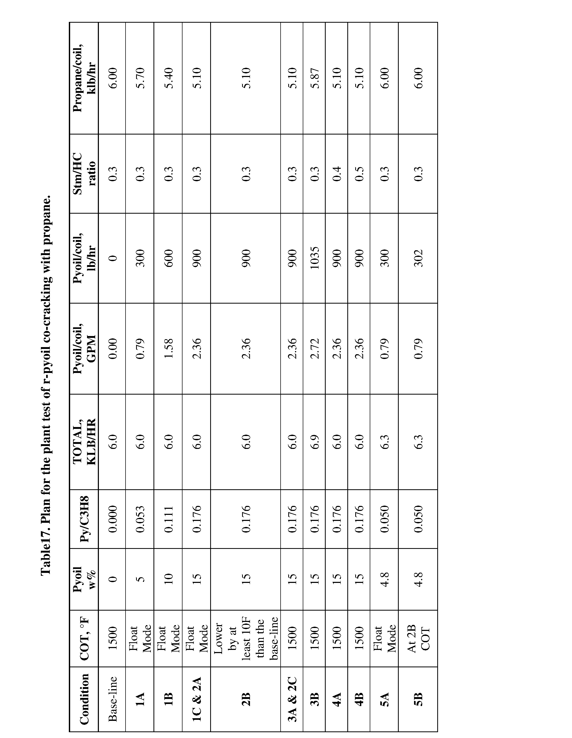 Figure imgf000205_0001
