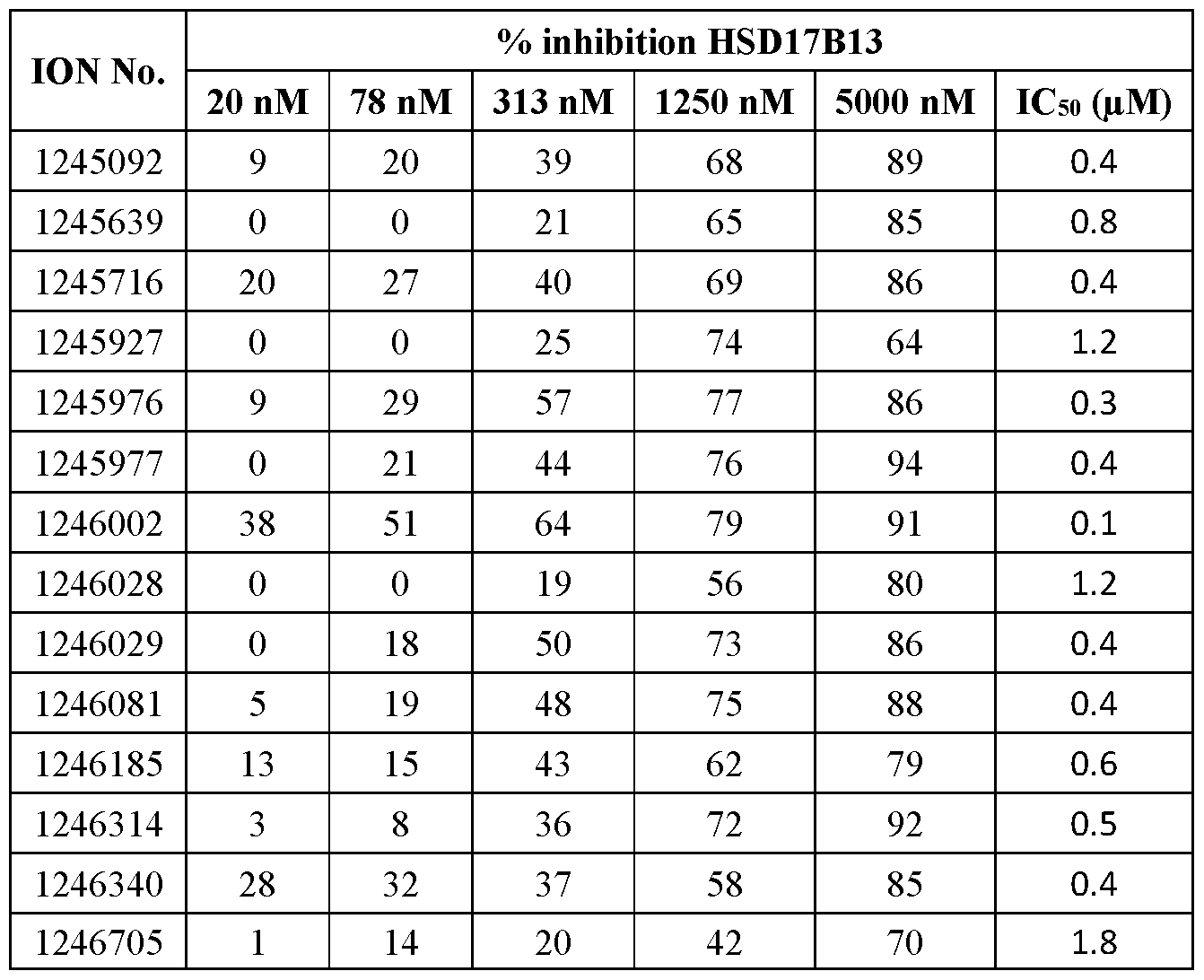Figure imgf000268_0003