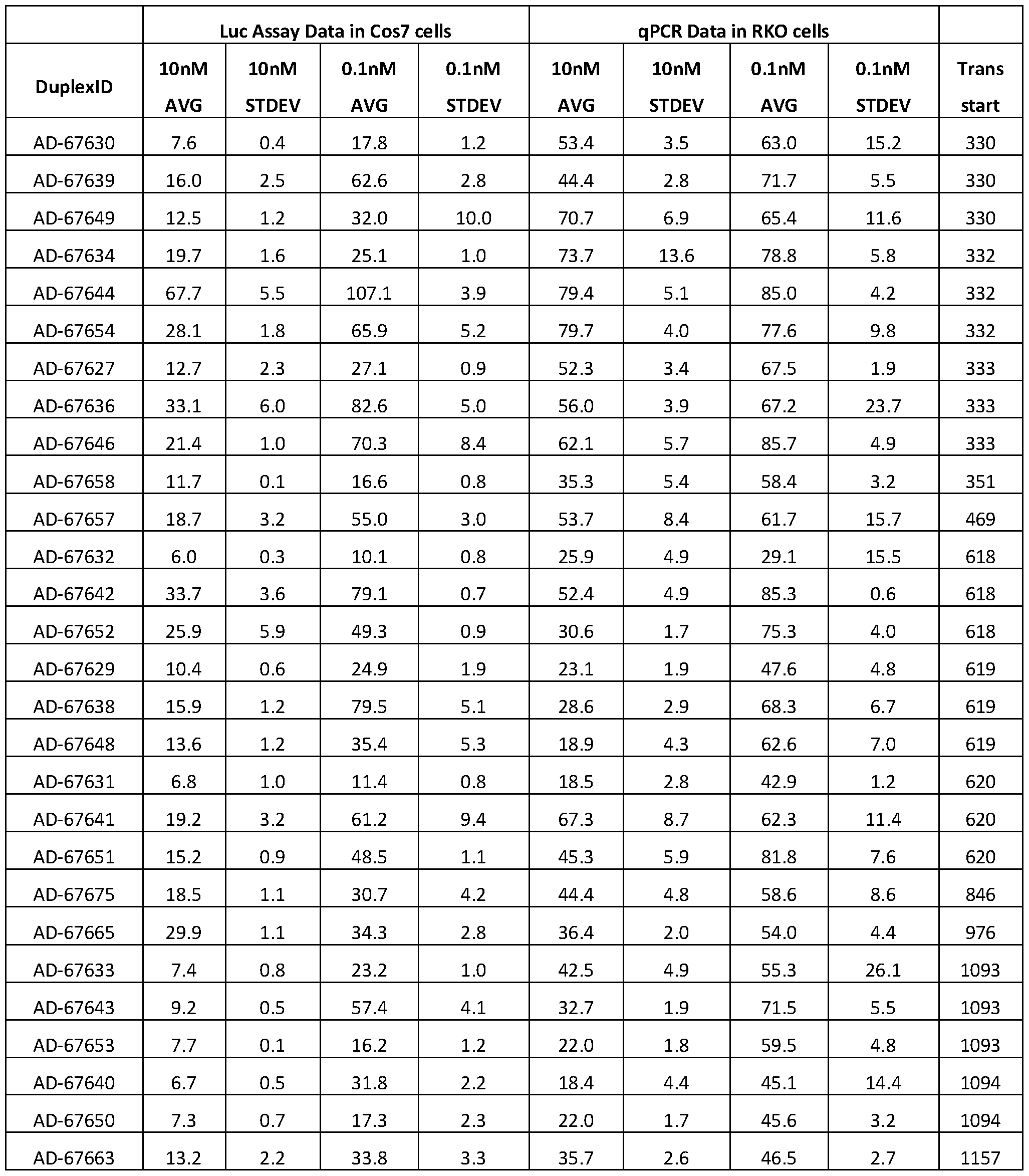 Figure imgf000122_0001