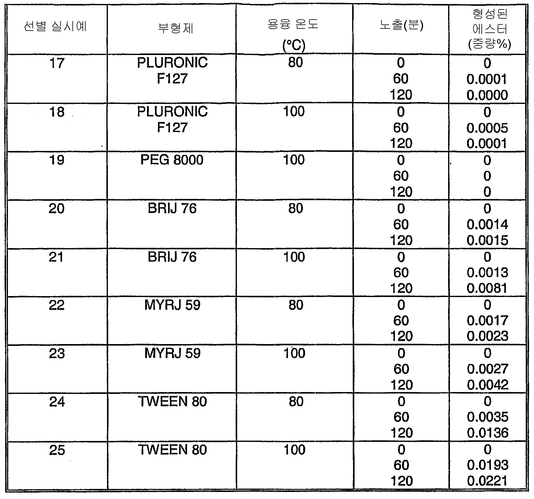 Figure 112008045599138-PAT00012