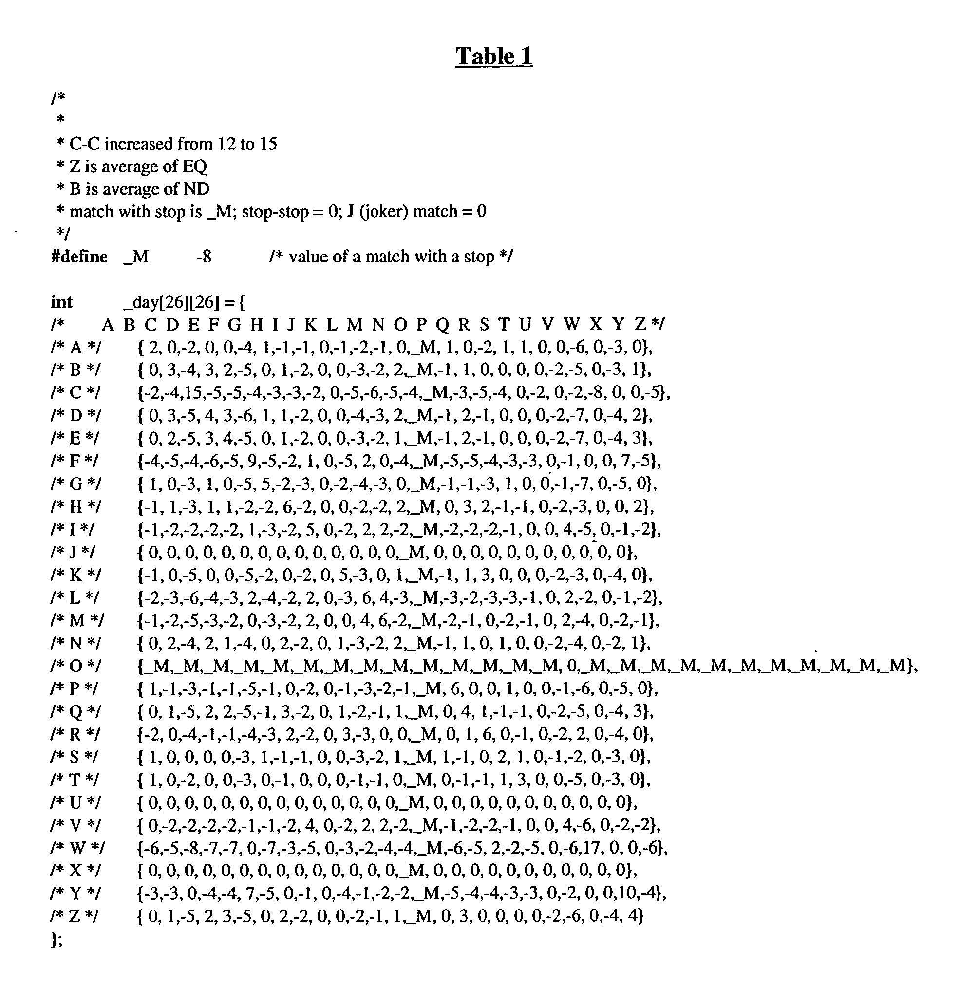 Figure US20030036127A1-20030220-P00001