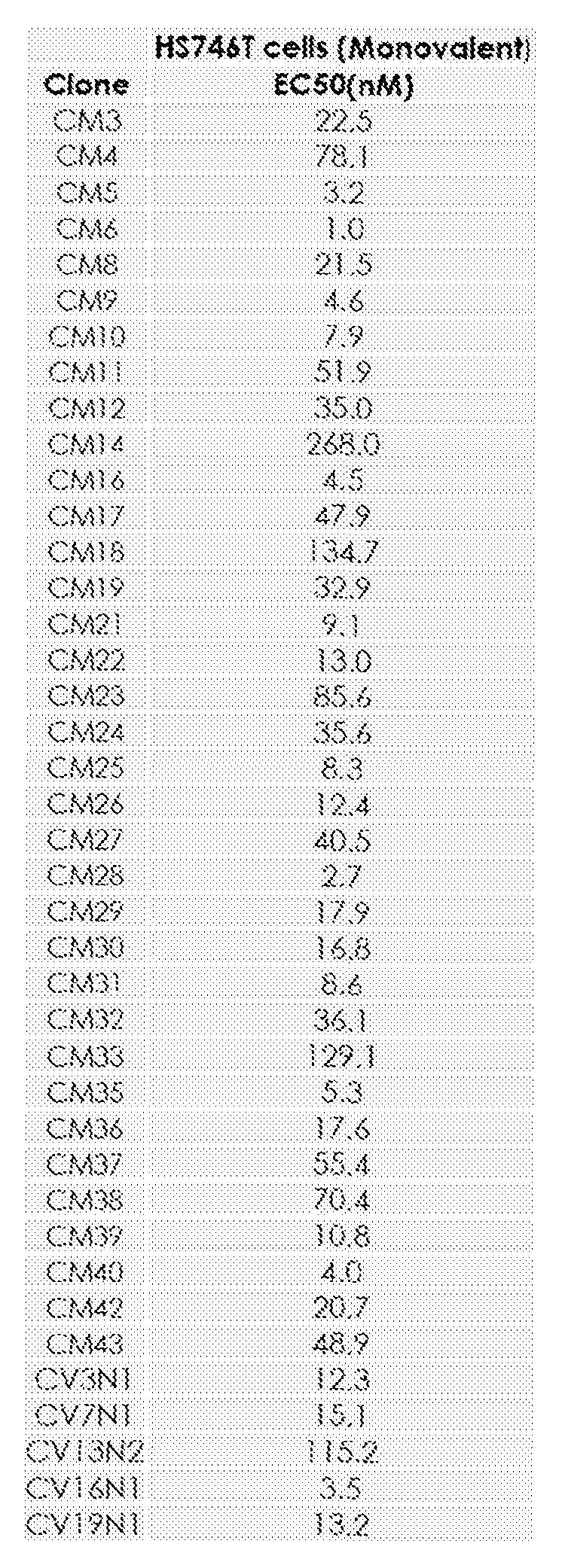 Figure imgf000167_0001