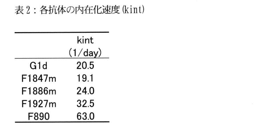 Figure JPOXMLDOC01-appb-T000002