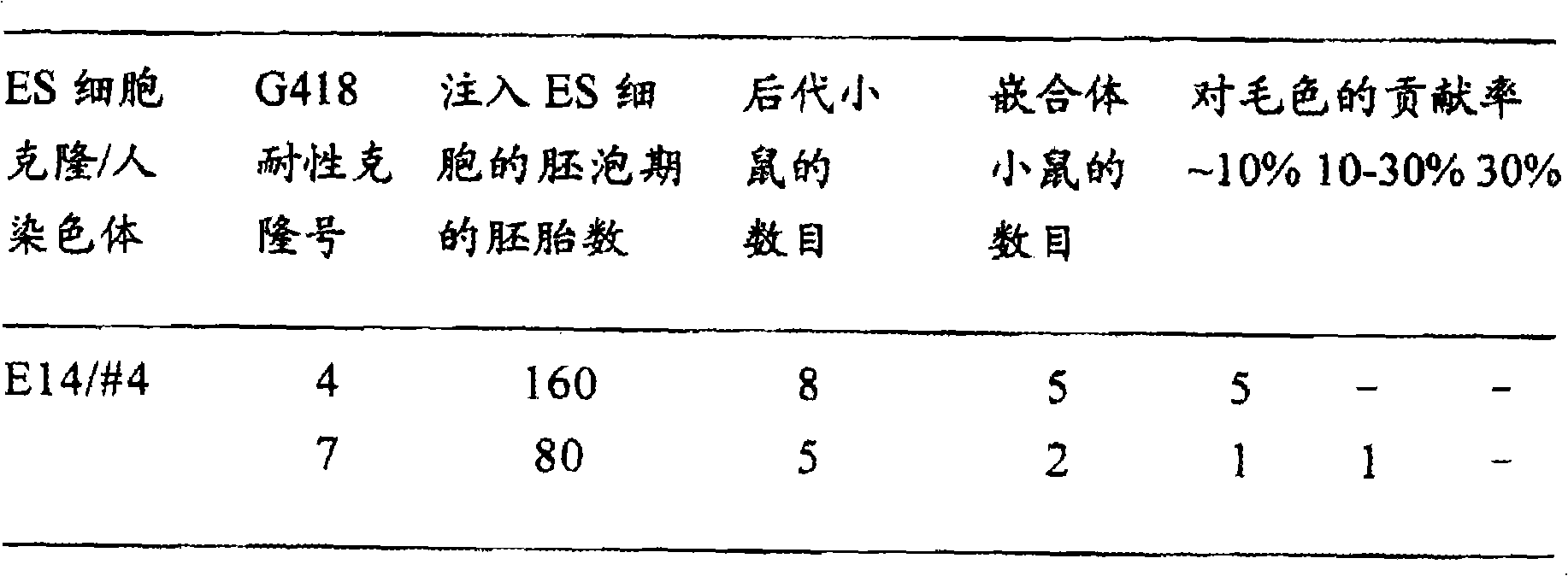 Figure A20081000997700291