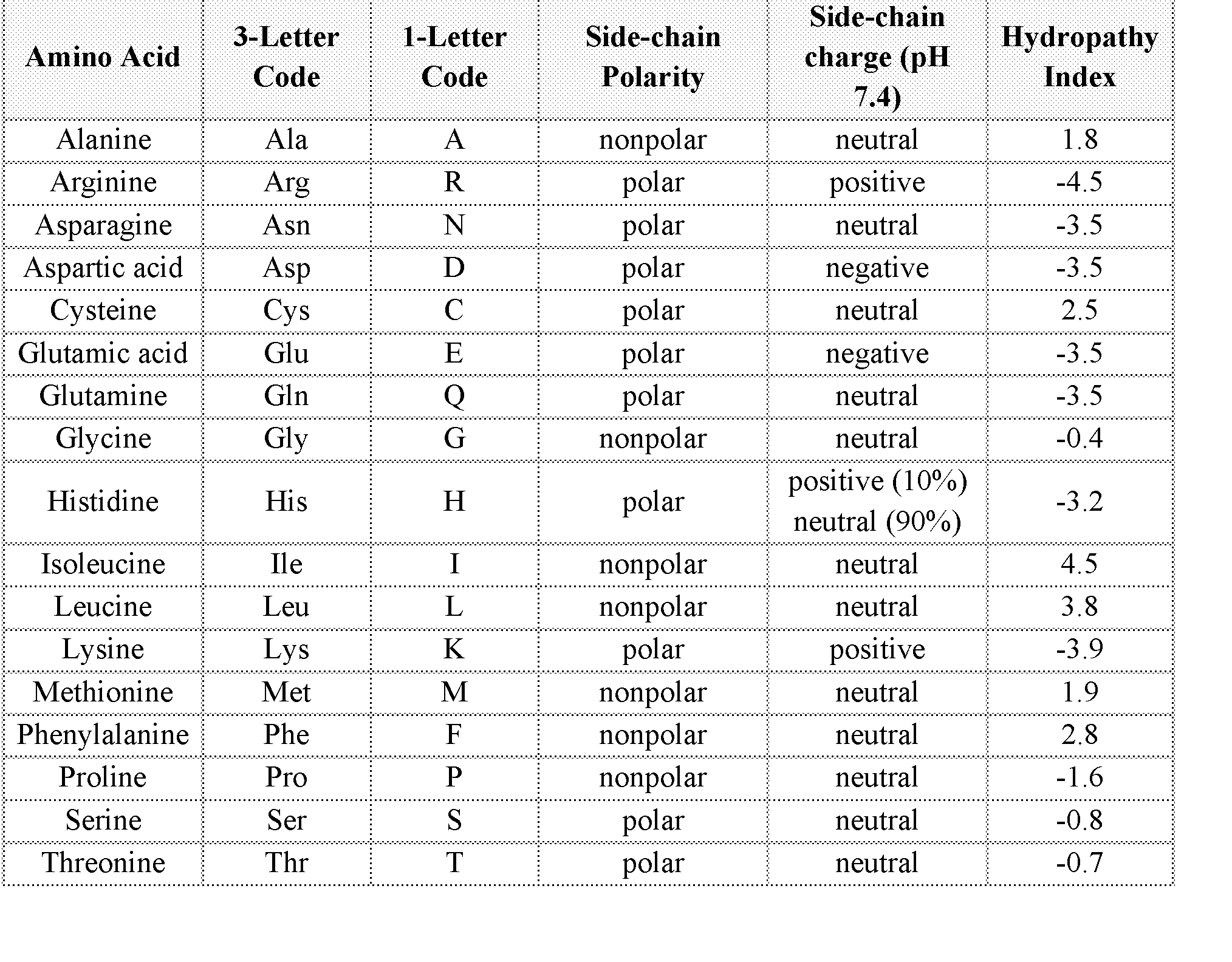Figure imgf000005_0001