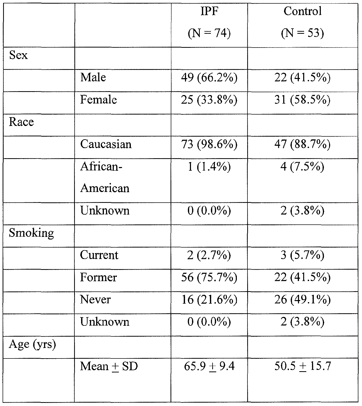 Figure imgf000035_0001