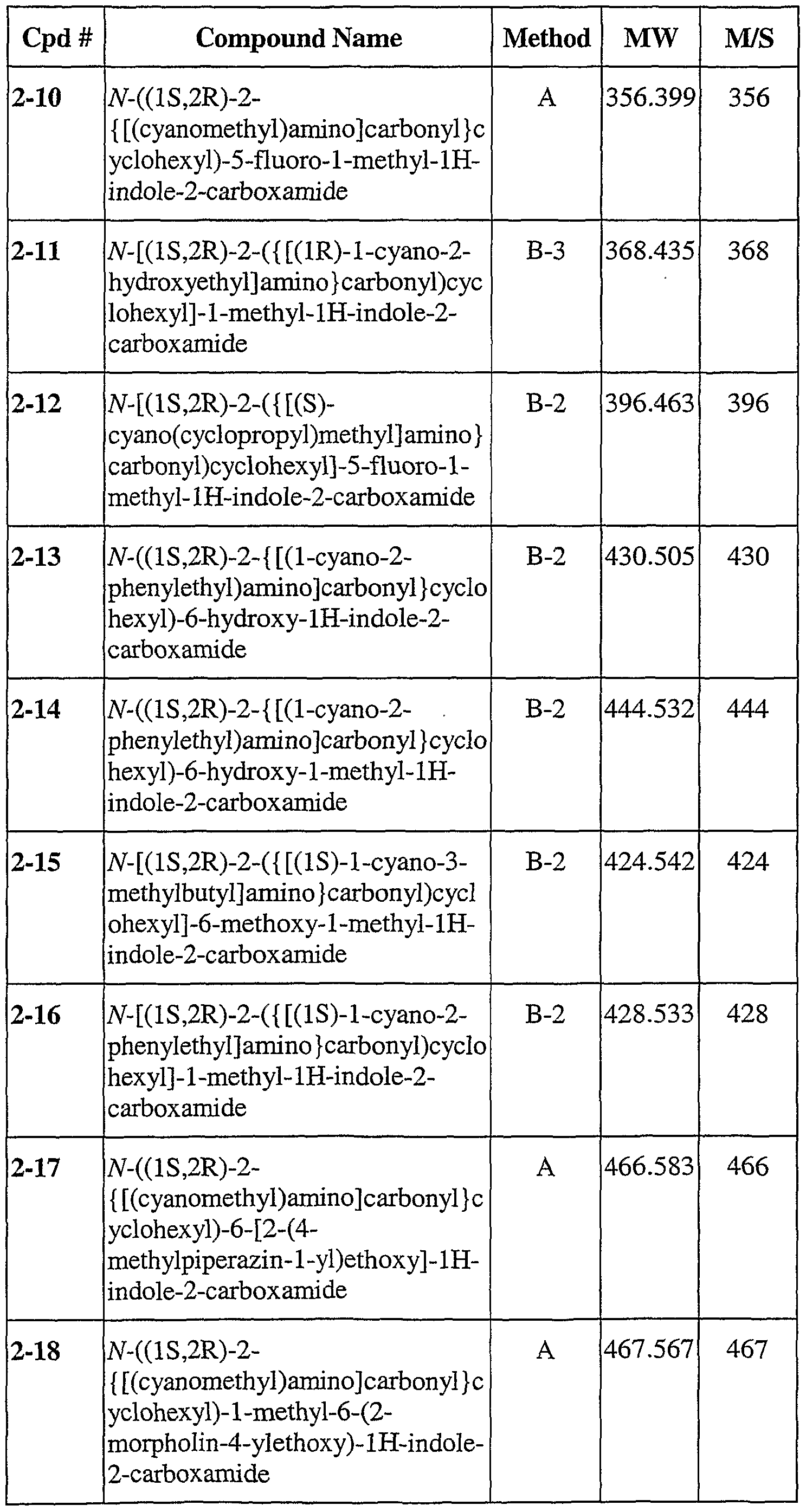 Figure imgf000066_0001