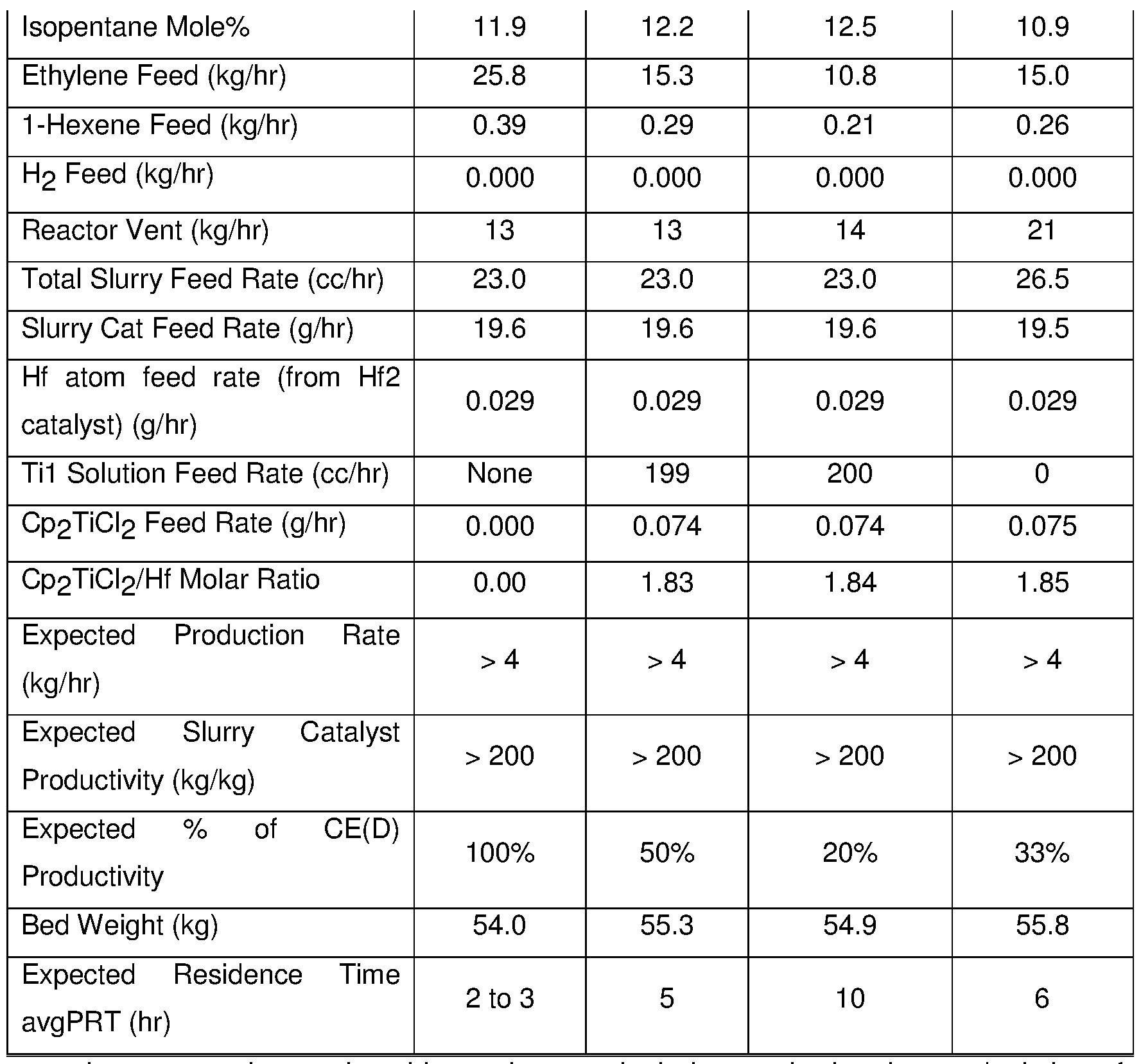 Figure imgf000033_0001