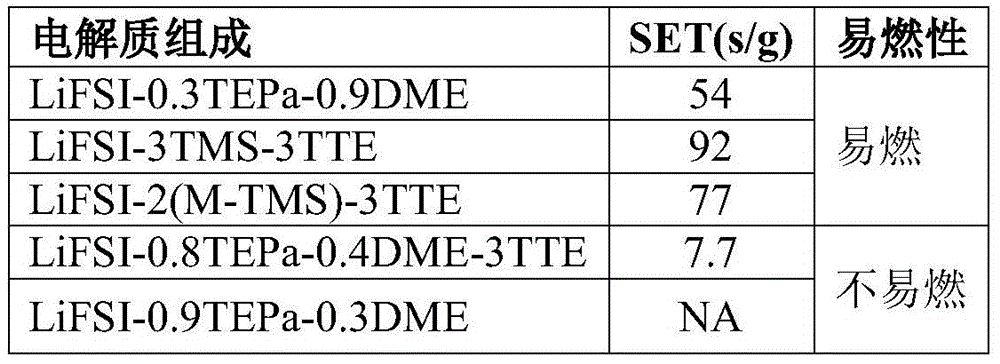 Figure BDA0002448064940000561