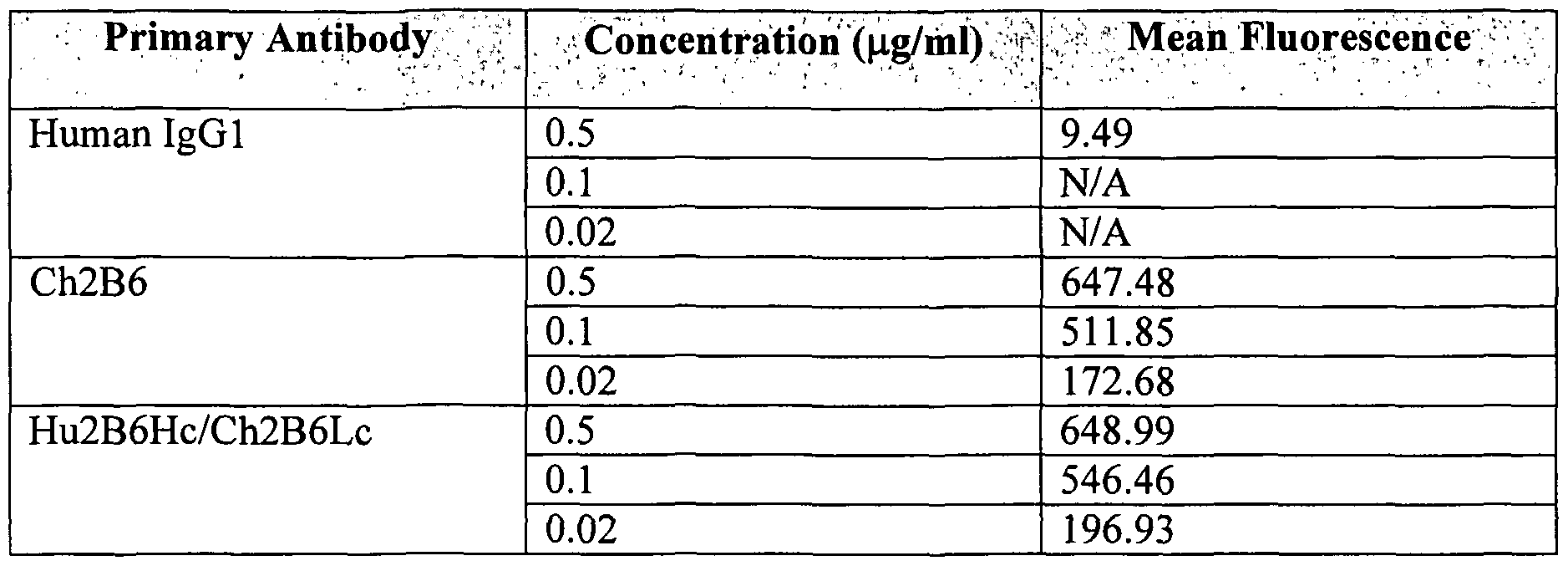 Figure imgf000141_0001
