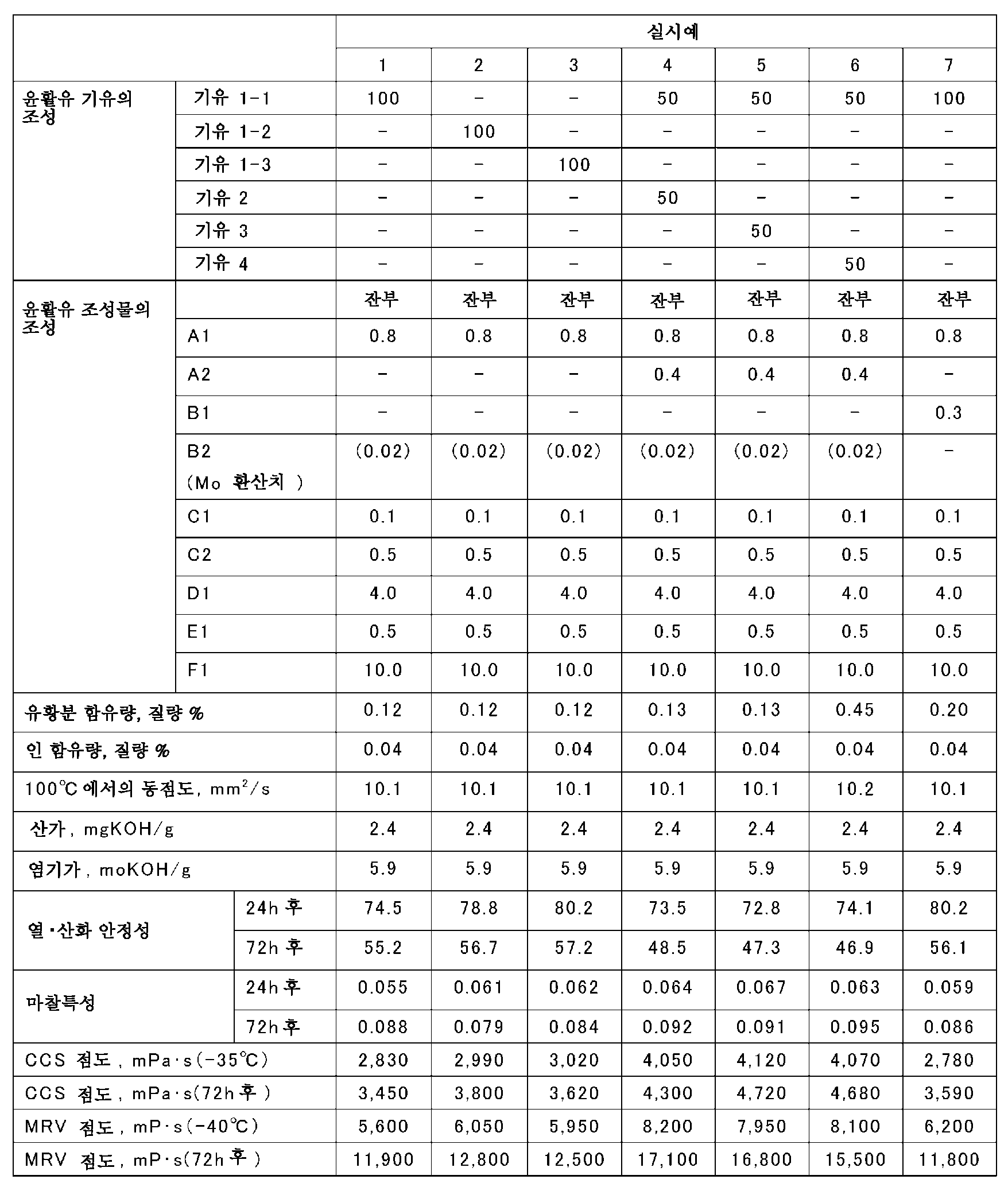 Figure 112010062846832-pct00015