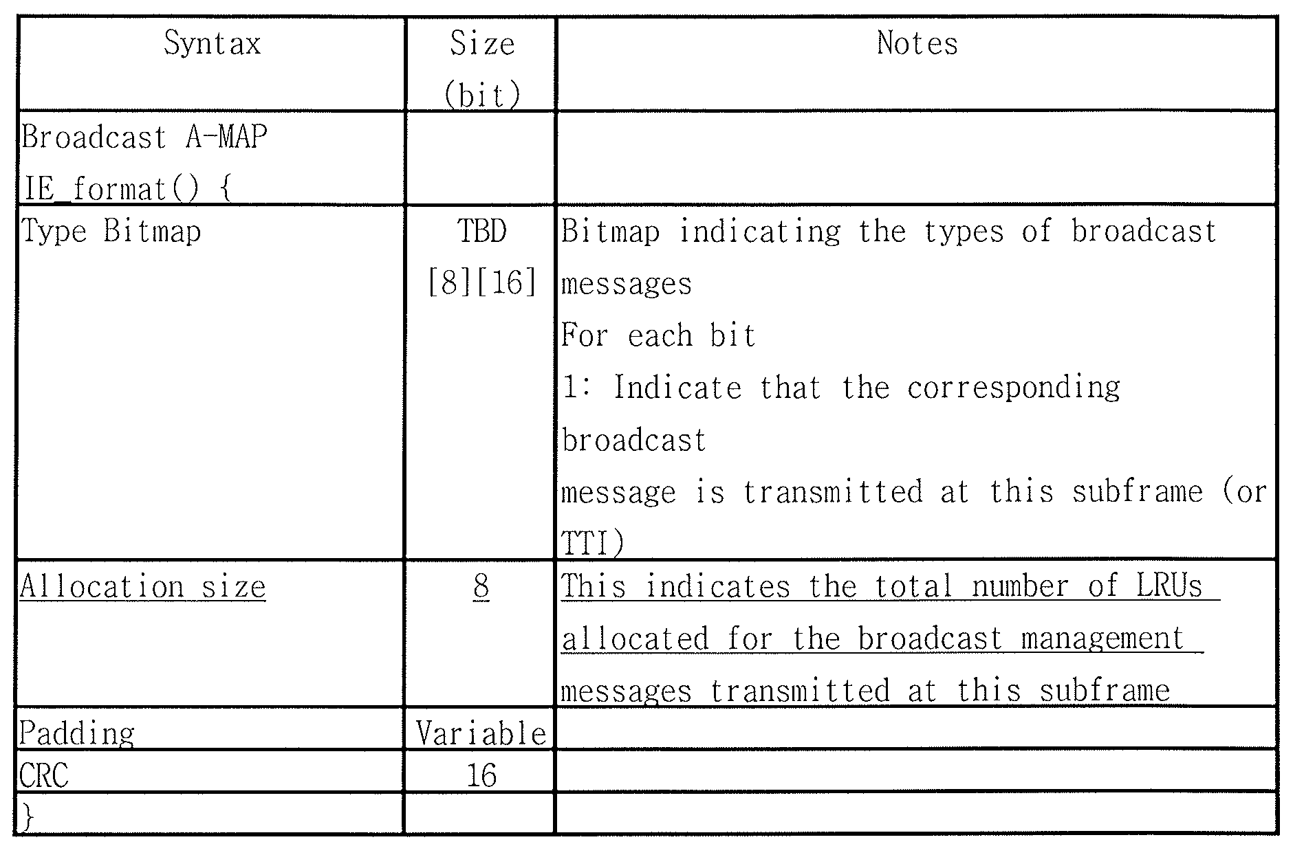 Figure PCTKR2010004707-appb-T000009