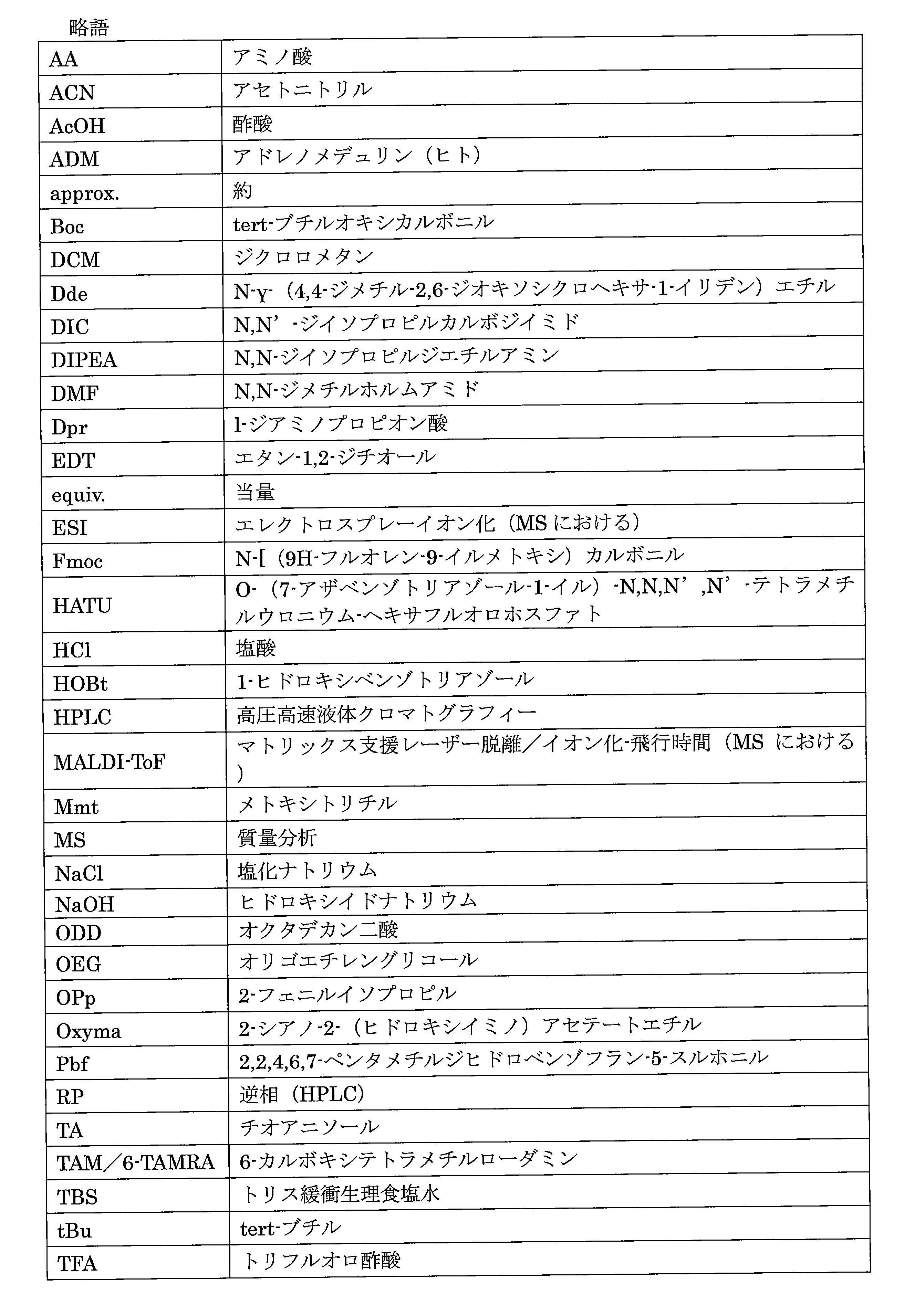 Figure 2022537369000120