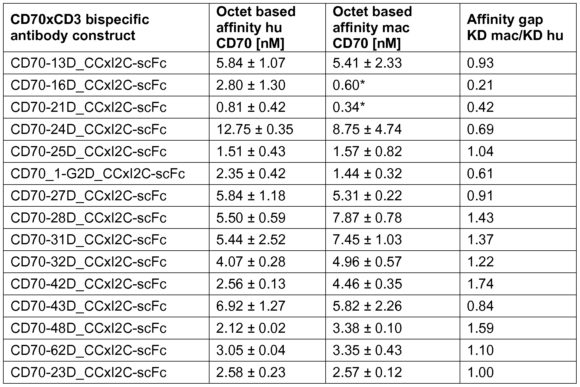 Figure imgf000117_0001