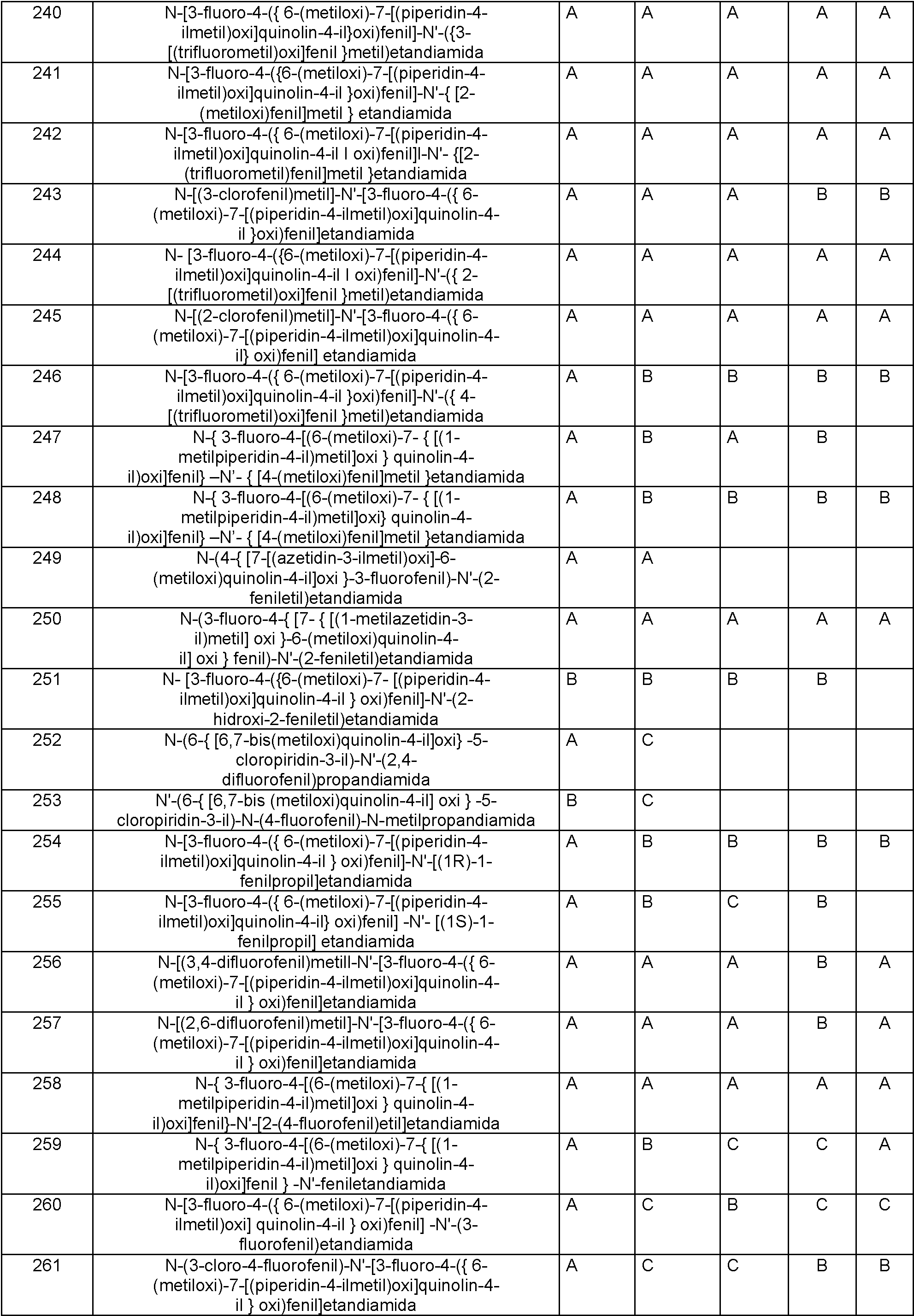 Figure imgf000217_0001