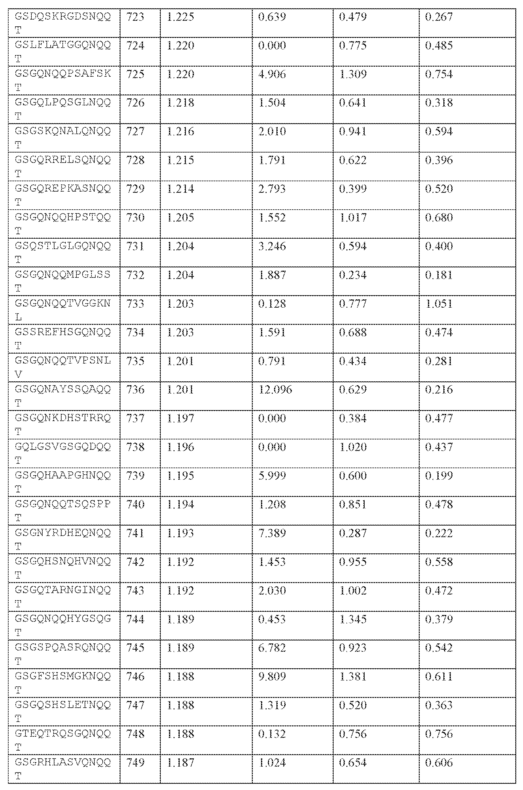 Figure imgf000325_0001