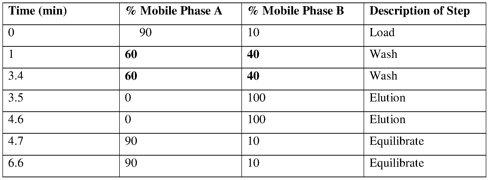 Figure imgf000129_0002