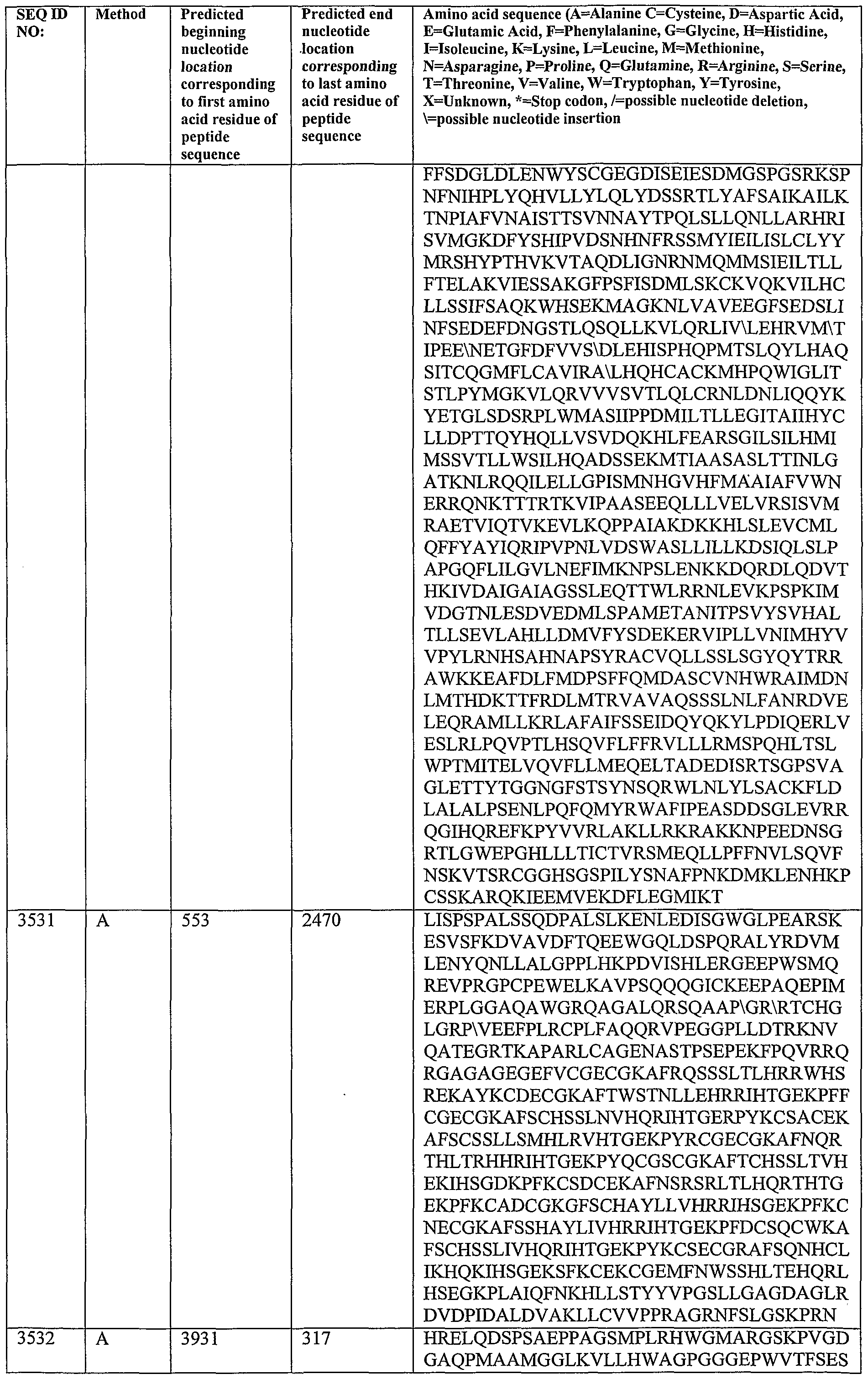 Figure imgf000374_0001