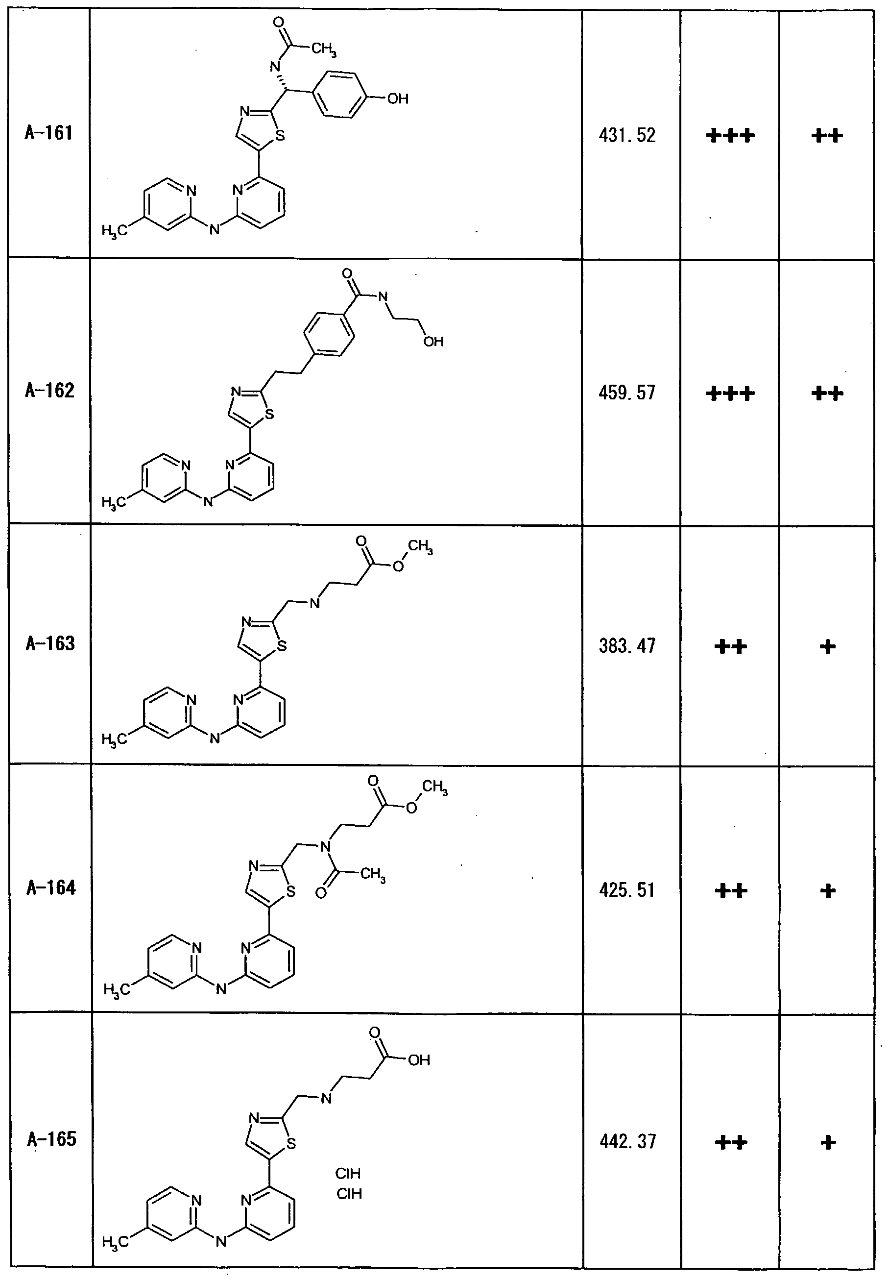 Figure imgf000228_0001
