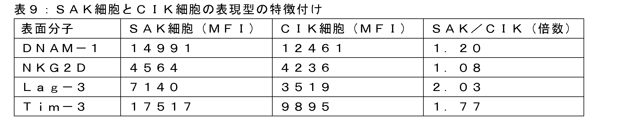 Figure 2022153295000009