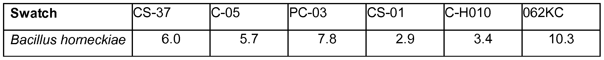 Figure imgf000056_0002