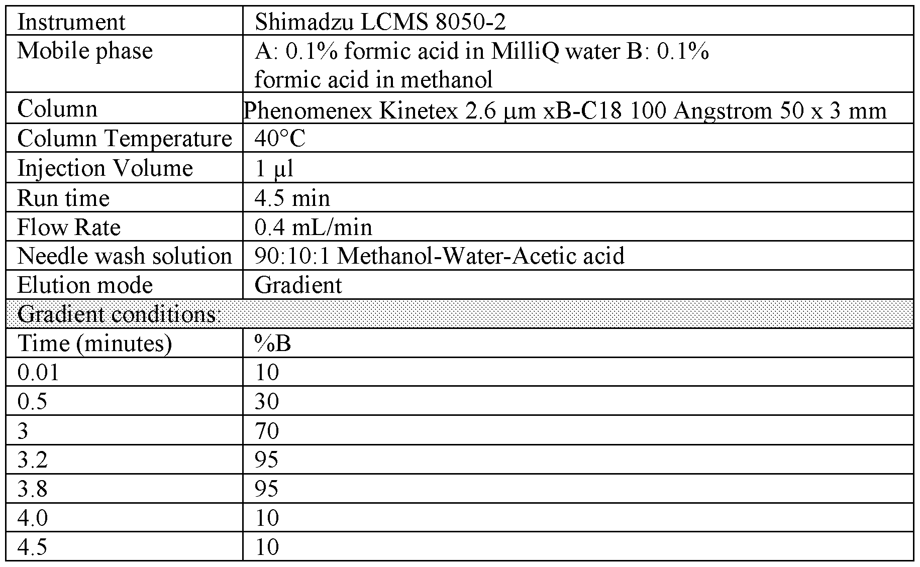 Figure imgf000121_0001