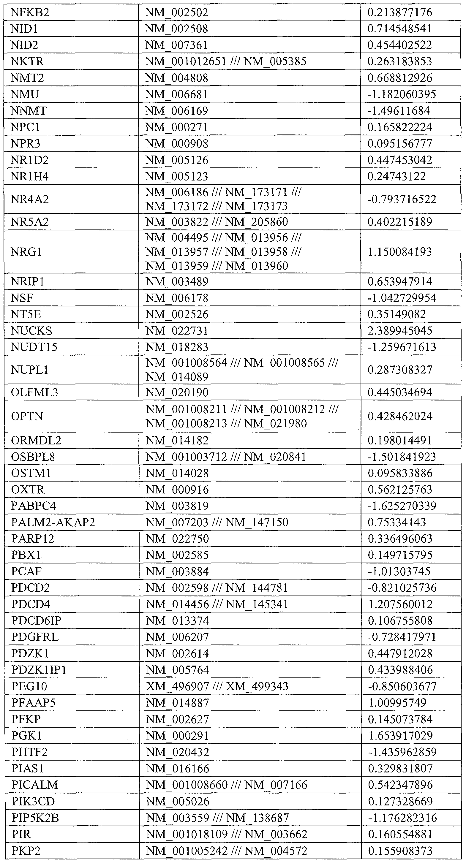Figure imgf000071_0001