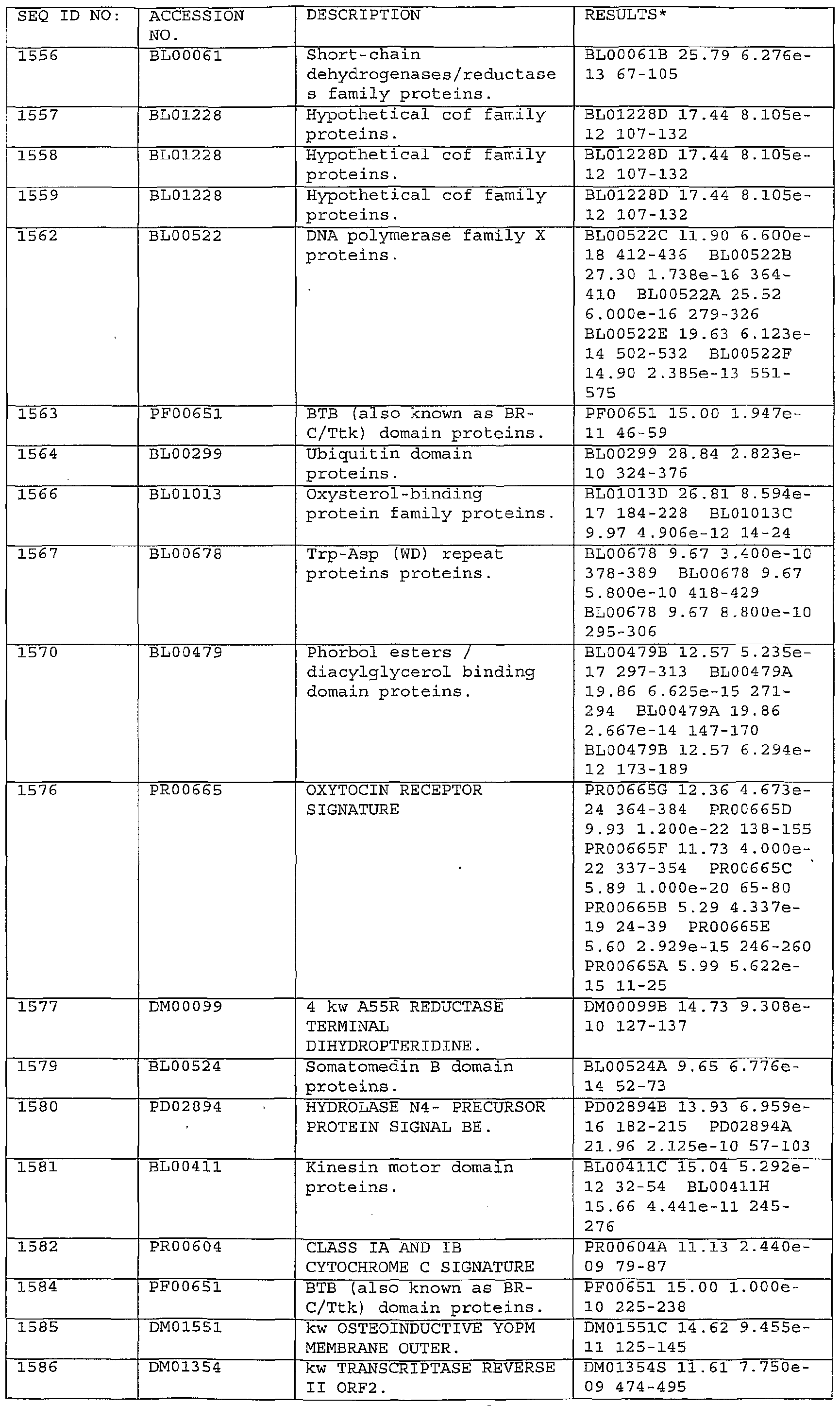 Figure imgf000240_0001