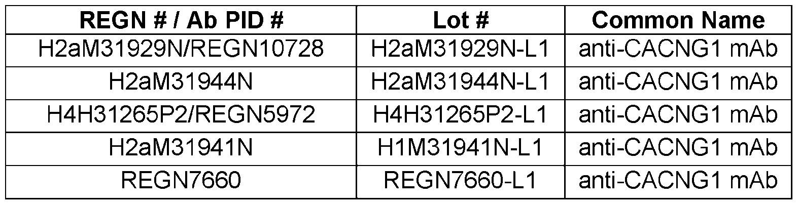 Figure imgf000401_0001