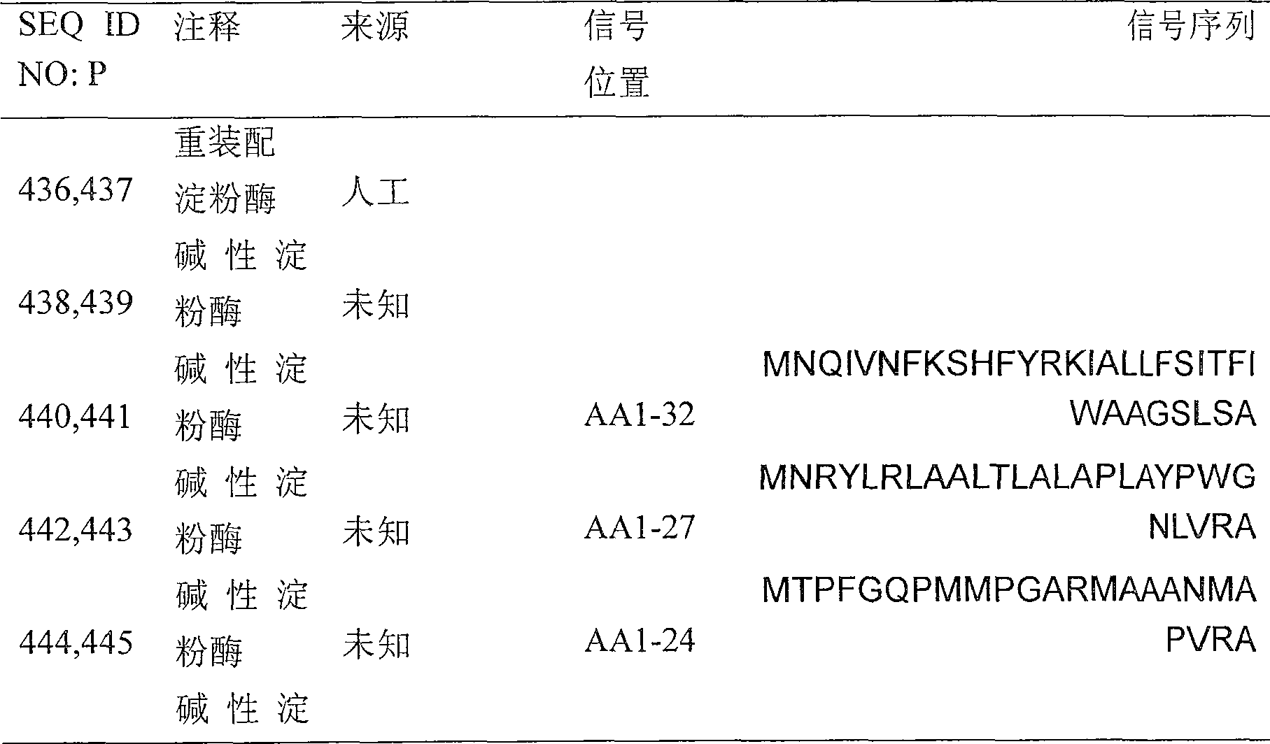 Figure A200480012052D01221