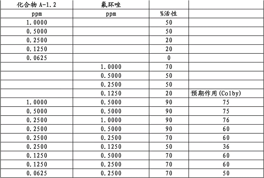 Figure BDA00001852466300782