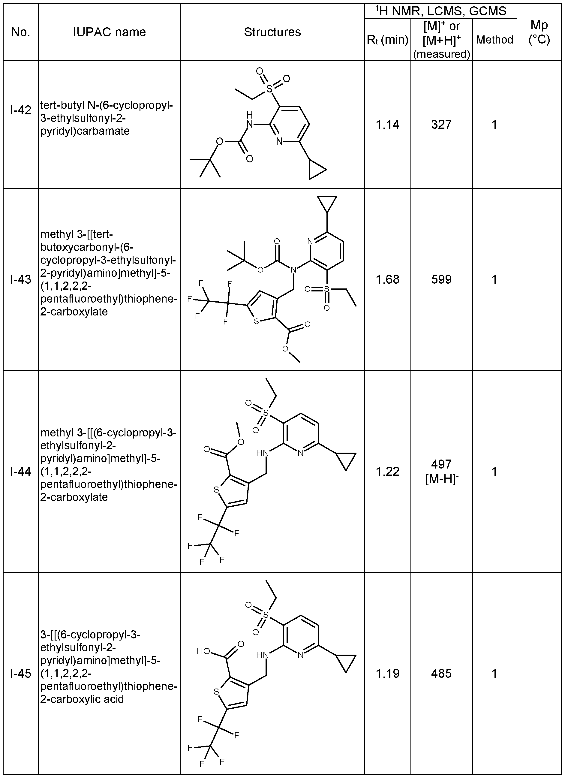 Figure imgf000108_0001