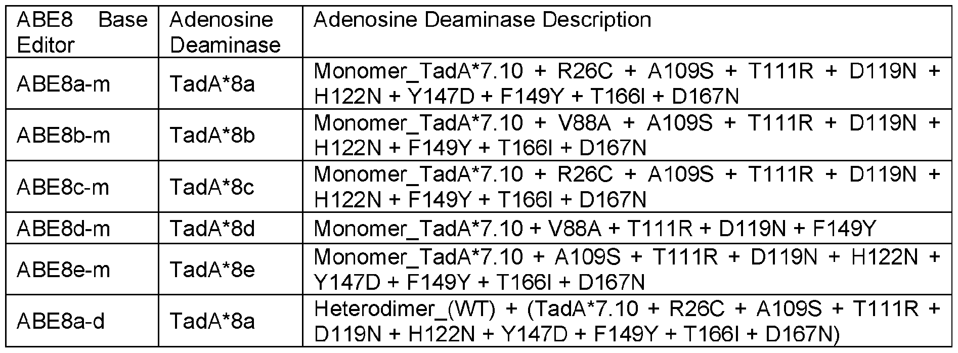Figure imgf000150_0001