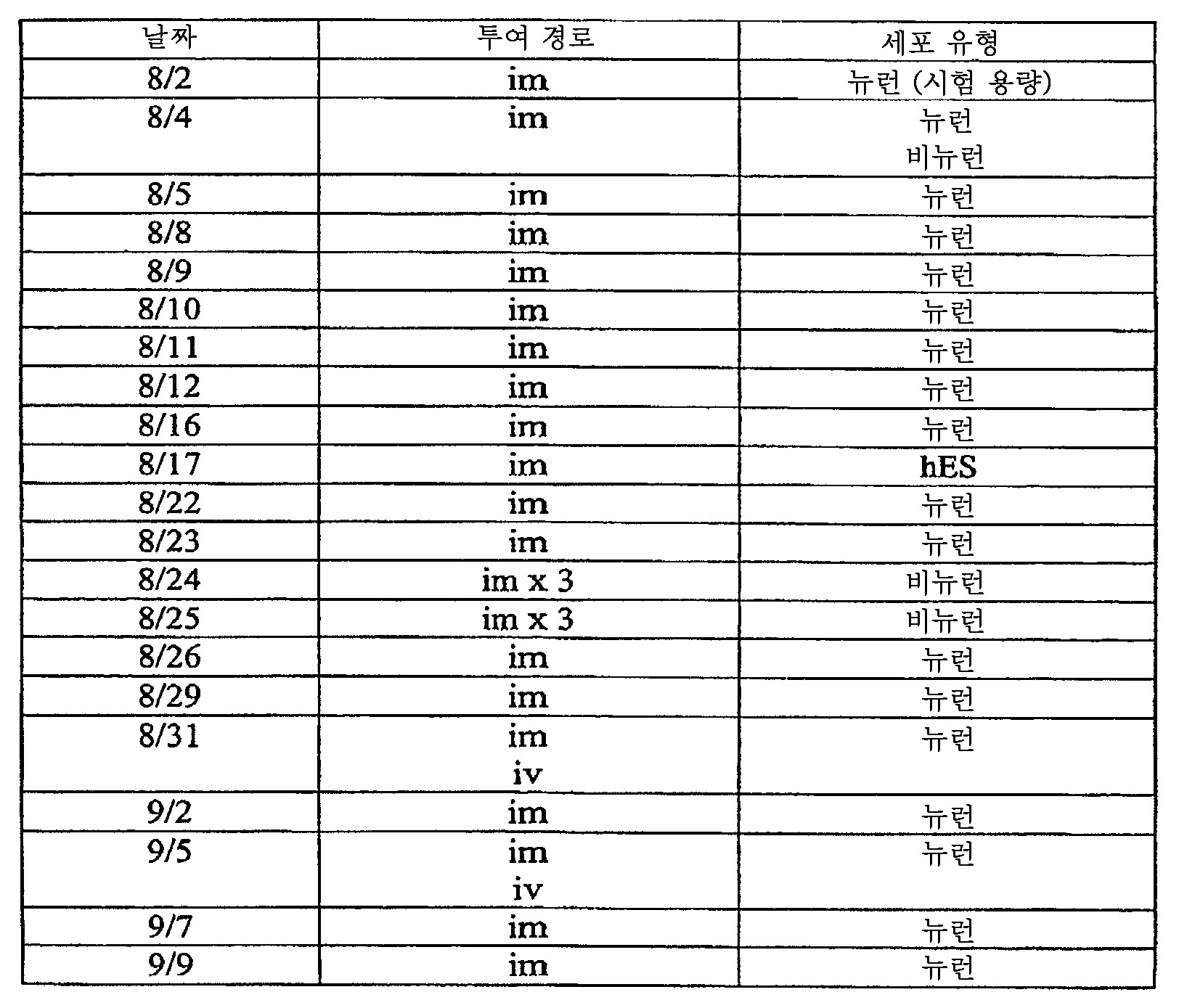 Figure 112008069743056-PCT00005