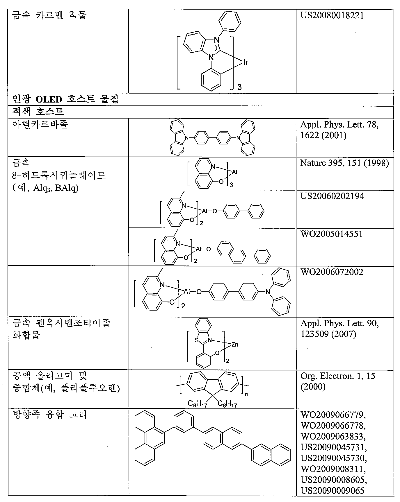 Figure 112014010332019-pct00019