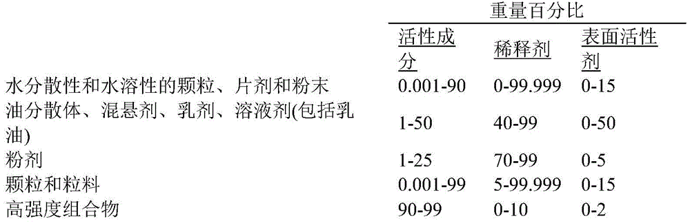 Figure BDA0002715387360000551