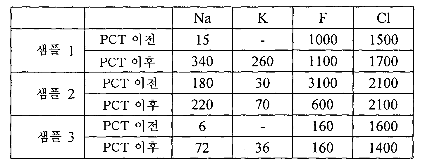 Figure 112015058572120-pct00002