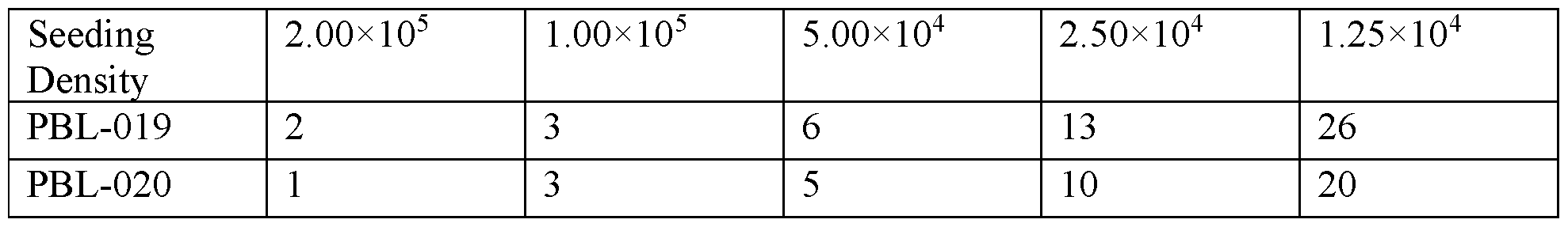 Figure imgf000155_0001