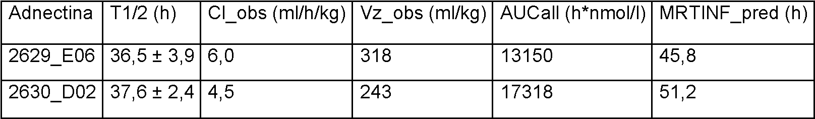 Figure imgf000041_0001