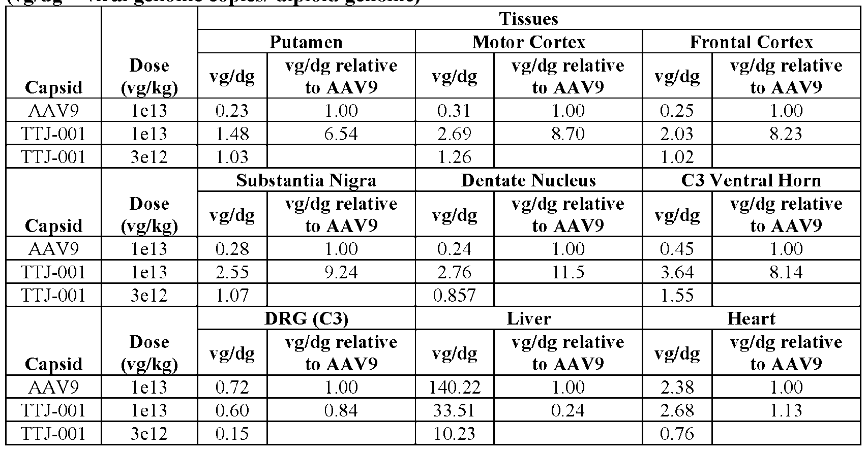 Figure imgf000134_0001